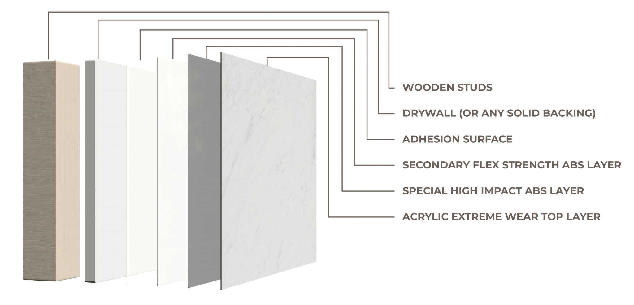 Bella Stone wall system diagram